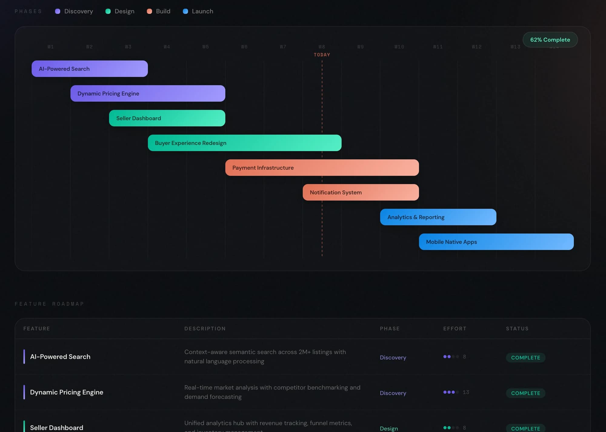 A Silicon Society project roadmap tracking Discovery, Design, Build, and Launch phases week by week