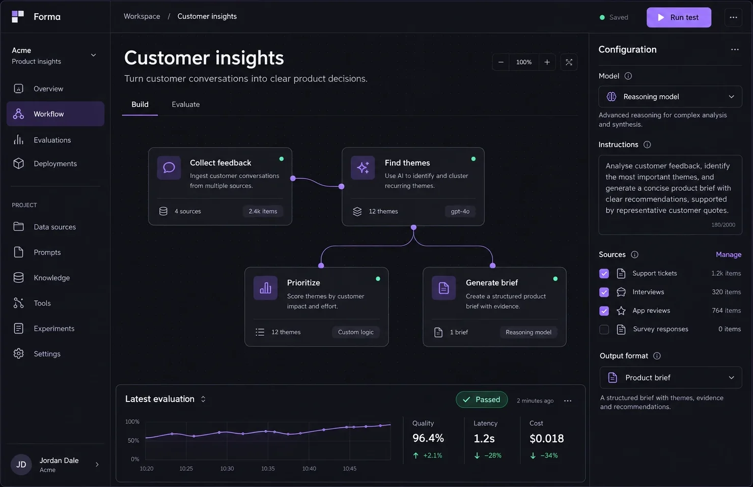 A product dashboard running an AI workflow: customer feedback is collected from four sources, clustered into themes, prioritised, and turned into a product brief, with a passing evaluation chart below.